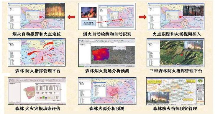 煙火自動(dòng)識別報警系統