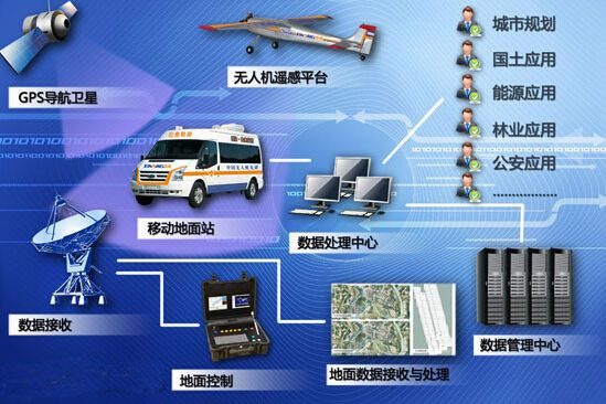 機場(chǎng)無(wú)人機反制管制系統方案