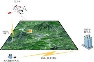 森林防火監控利器－全天候自動(dòng)探測云臺煙火識別系統和移動(dòng)式無(wú)人機監控平臺系統