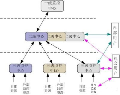 智慧林業(yè)之森林防火監控預警系統