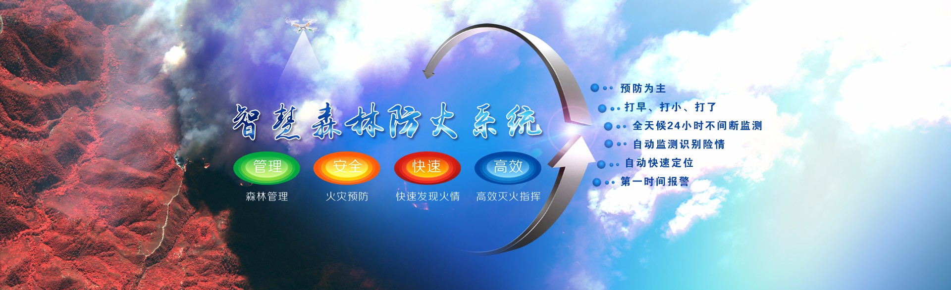 森林防火監控系統