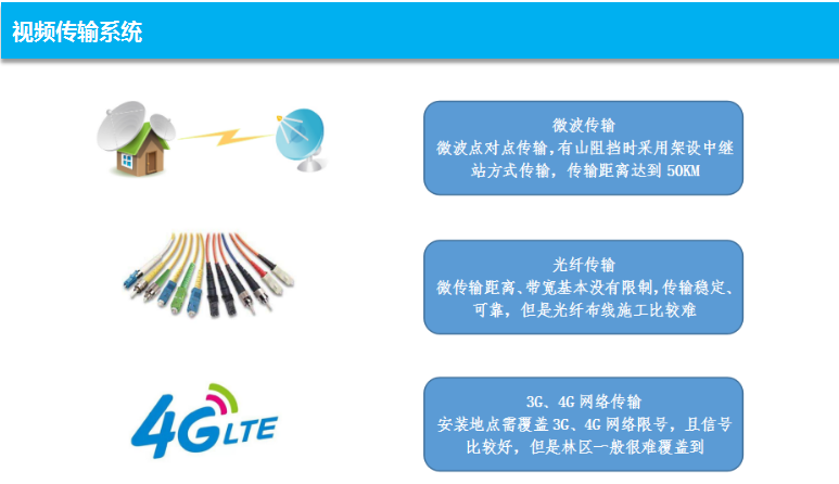 森林防火監控系統
