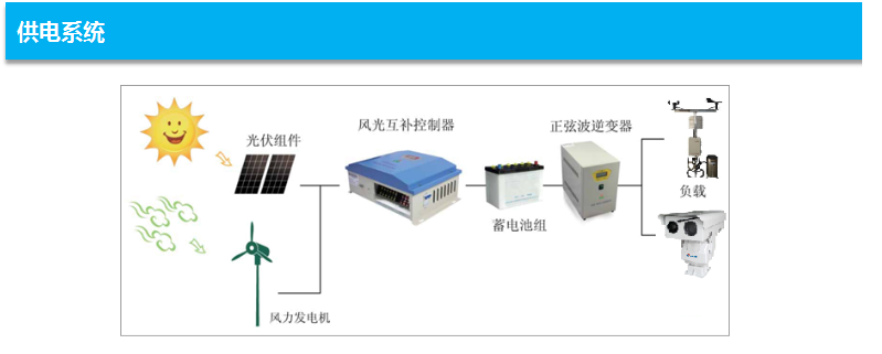 森林防火監控系統如何解決供電難題