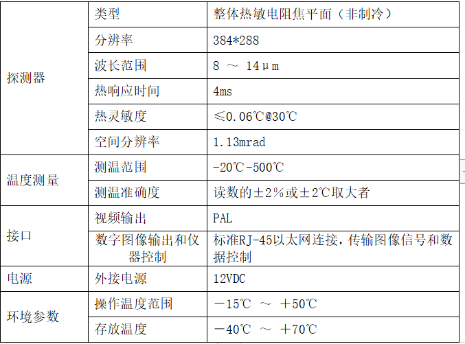 變電站紅外熱成像在線(xiàn)監測方案主要設備及性能特點(diǎn)