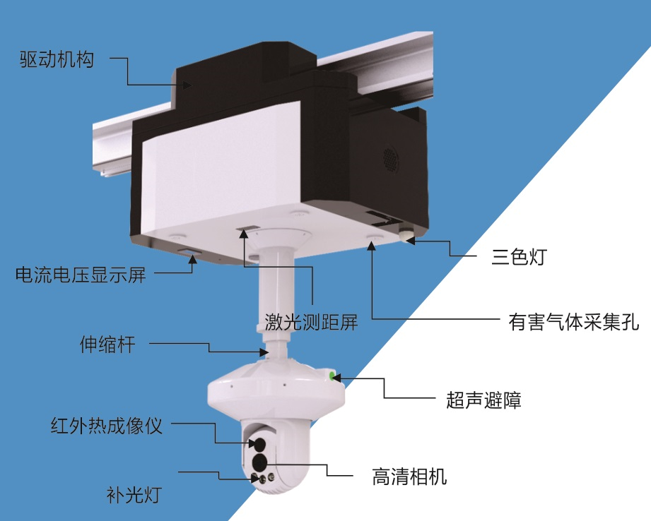 室內軌道型智能巡檢機器人系統?總體技術(shù)要求