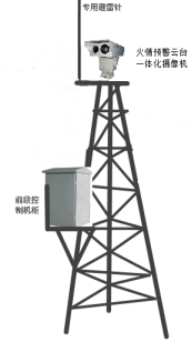 光伏發(fā)電站防火監控系統