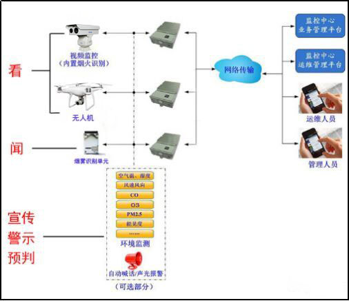 ?新發(fā)現 | 秸稈焚燒實(shí)時(shí)監控系統解決案例
