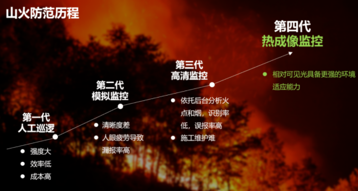 雙光譜山火實(shí)時(shí)監測裝置